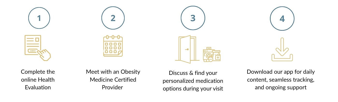Telehealth obesity support service overview infographic.