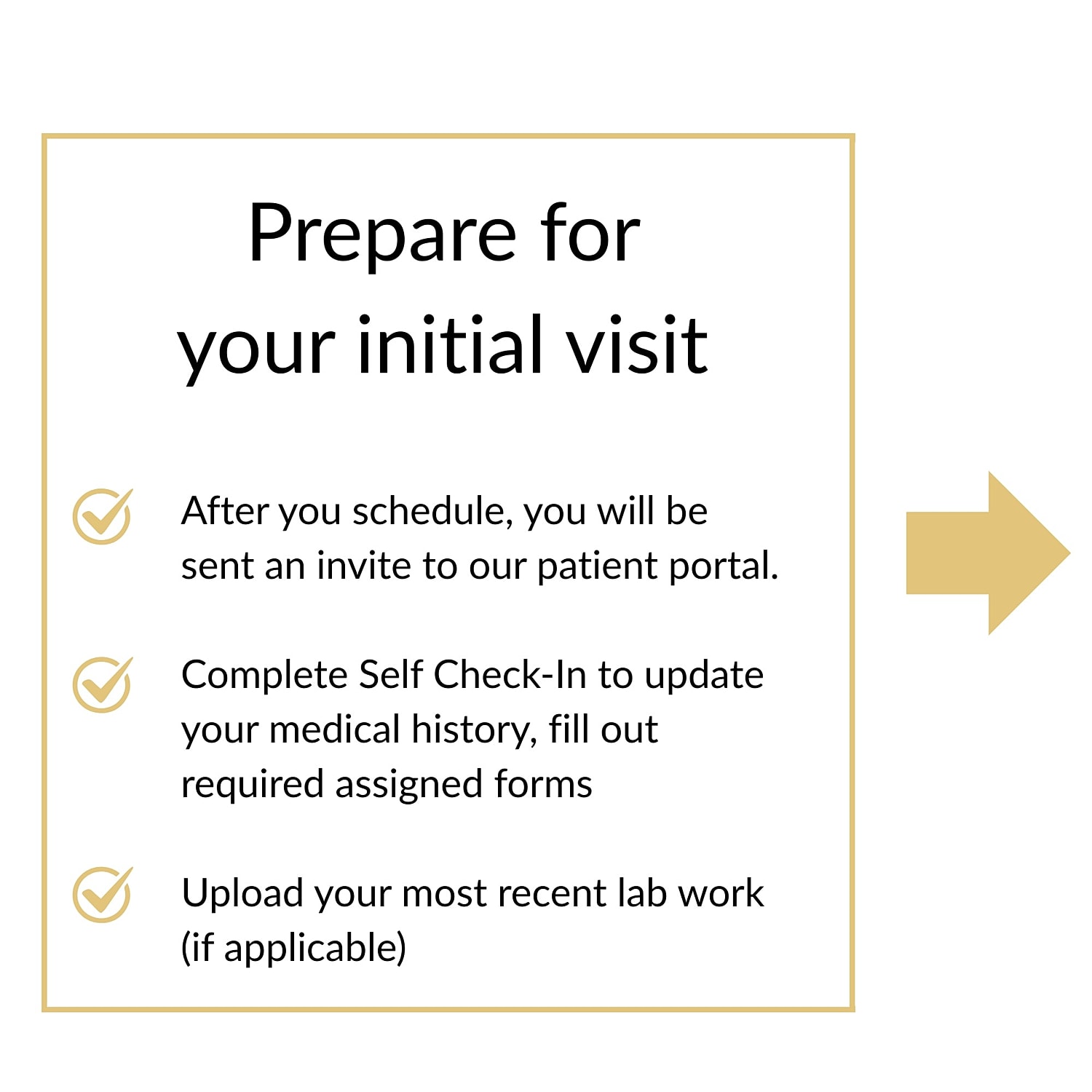 Initial visit preparation steps for patients.